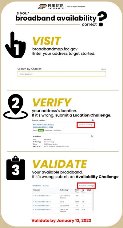 Is Your Broadband Availability Correct?