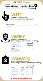 Is Your Broadband Availability Correct?